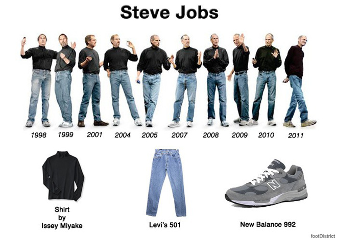 Steve Jobs